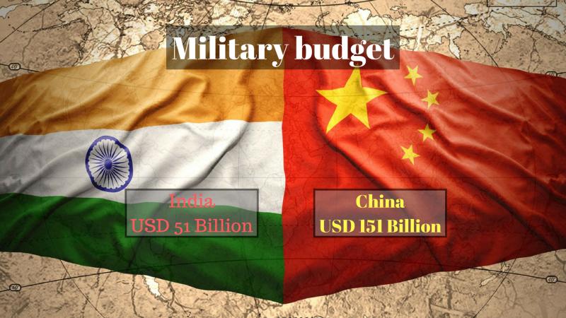 India vs China military